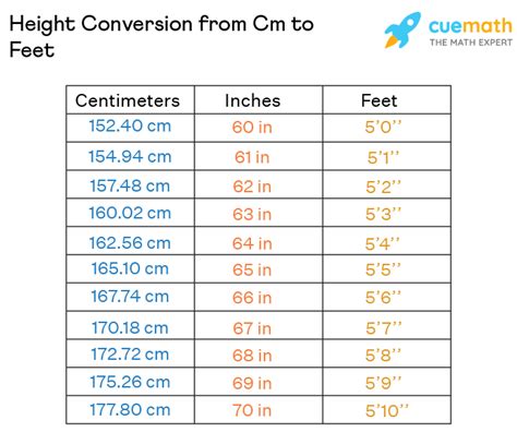 1.68 cm a pies|1.68 Centimeters to Feet 